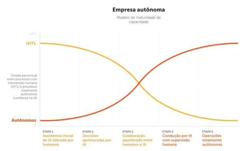 autonomous-enterprise