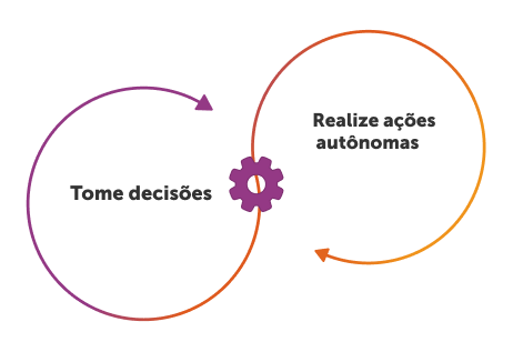 O que é IA agêntica